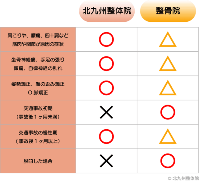 整体院と整骨院の違い